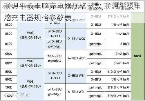 联想平板电脑充电器规格参数,联想平板电脑充电器规格参数表