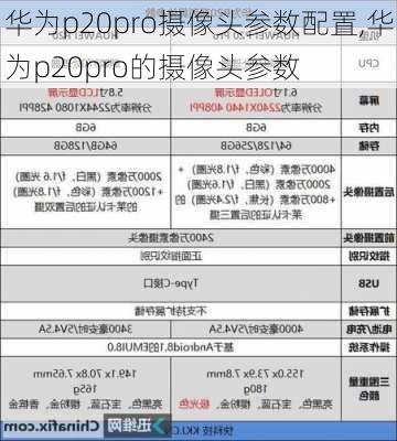 华为p20pro摄像头参数配置,华为p20pro的摄像头参数