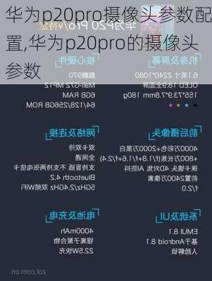 华为p20pro摄像头参数配置,华为p20pro的摄像头参数