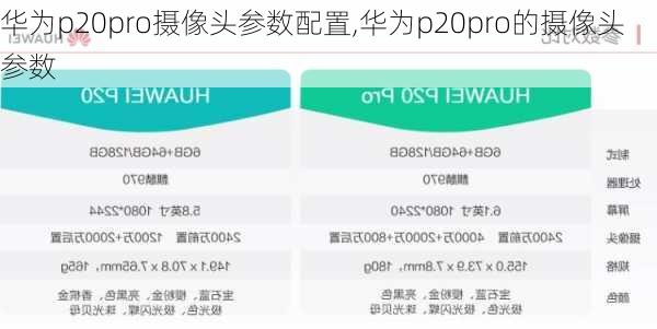 华为p20pro摄像头参数配置,华为p20pro的摄像头参数