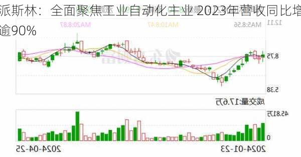 派斯林：全面聚焦工业自动化主业 2023年营收同比增逾90%