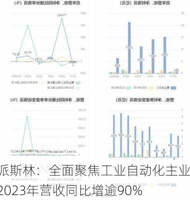 派斯林：全面聚焦工业自动化主业 2023年营收同比增逾90%