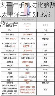 太平洋手机对比参数,太平洋手机对比参数配置