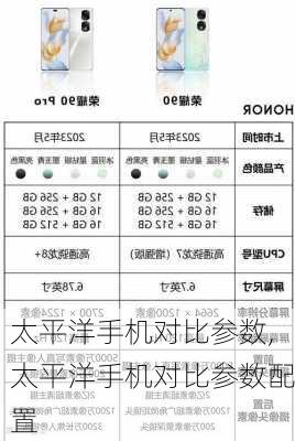 太平洋手机对比参数,太平洋手机对比参数配置