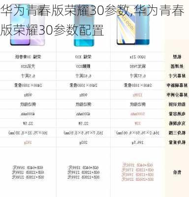 华为青春版荣耀30参数,华为青春版荣耀30参数配置