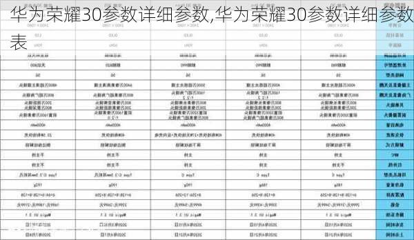 华为荣耀30参数详细参数,华为荣耀30参数详细参数表