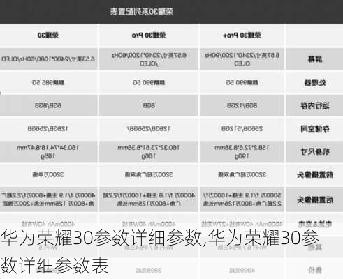 华为荣耀30参数详细参数,华为荣耀30参数详细参数表