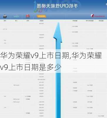 华为荣耀v9上市日期,华为荣耀v9上市日期是多少