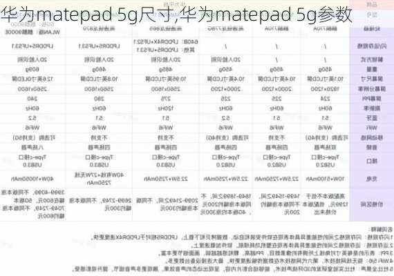 华为matepad 5g尺寸,华为matepad 5g参数