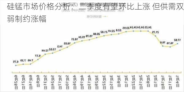 硅锰市场价格分析：二季度有望环比上涨 但供需双弱制约涨幅