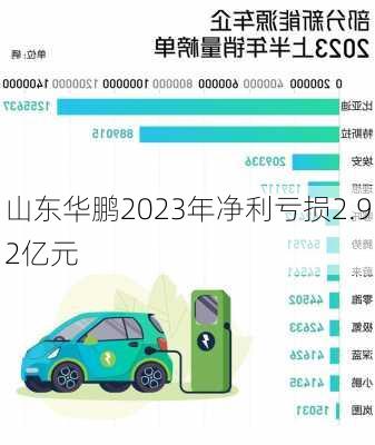 山东华鹏2023年净利亏损2.92亿元