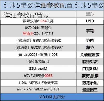 红米5参数详细参数配置,红米5参数详细参数配置表