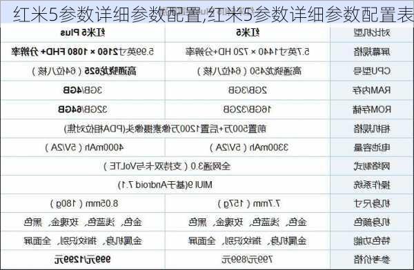 红米5参数详细参数配置,红米5参数详细参数配置表