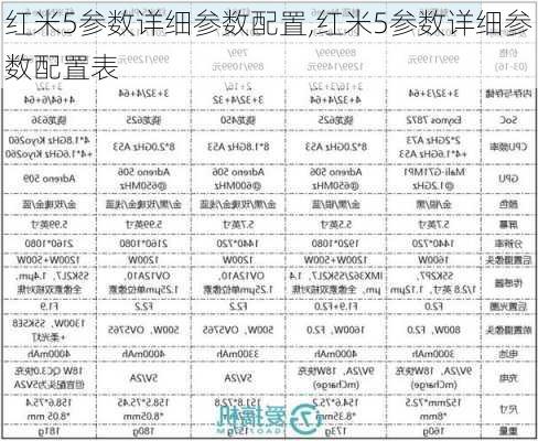 红米5参数详细参数配置,红米5参数详细参数配置表