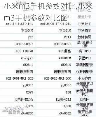 小米m3手机参数对比,小米m3手机参数对比图