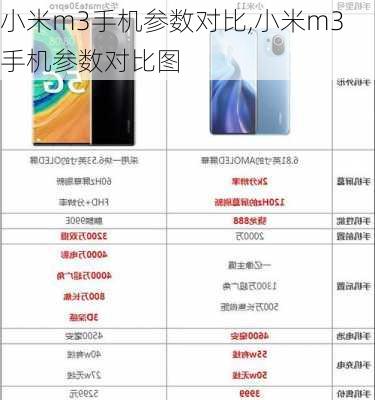 小米m3手机参数对比,小米m3手机参数对比图