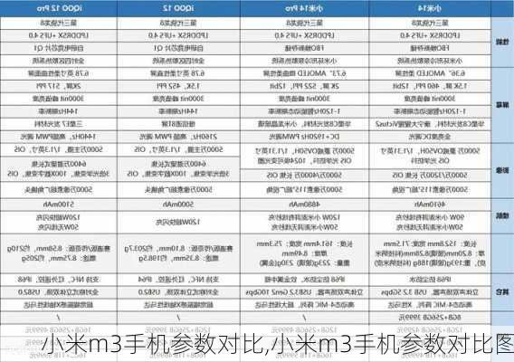 小米m3手机参数对比,小米m3手机参数对比图