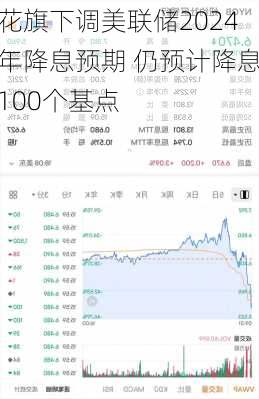 花旗下调美联储2024年降息预期 仍预计降息100个基点