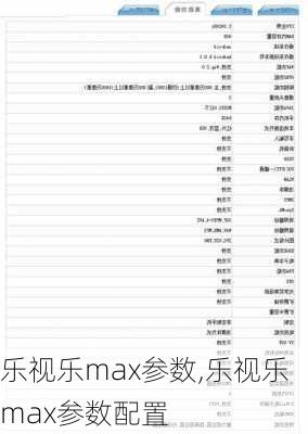 乐视乐max参数,乐视乐max参数配置