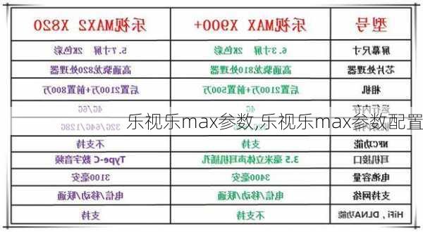 乐视乐max参数,乐视乐max参数配置