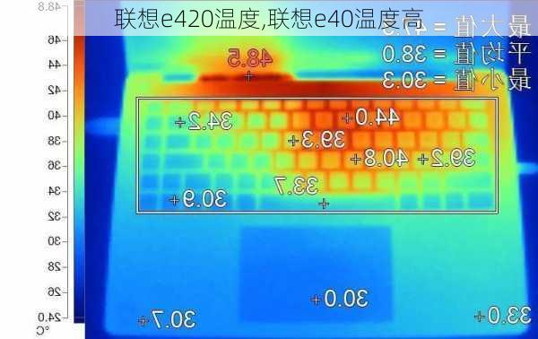 联想e420温度,联想e40温度高