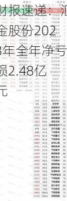 财报速递：汇金股份2023年全年净亏损2.48亿元