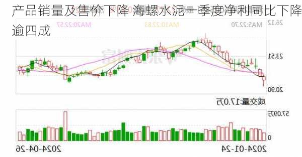 产品销量及售价下降 海螺水泥一季度净利同比下降逾四成