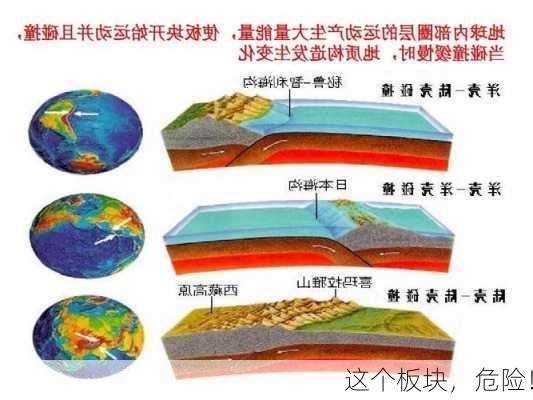 这个板块，危险！