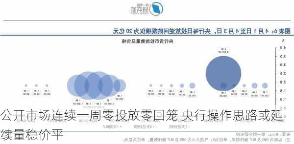 公开市场连续一周零投放零回笼 央行操作思路或延续量稳价平