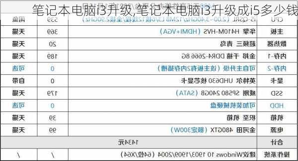 笔记本电脑i3升级,笔记本电脑i3升级成i5多少钱