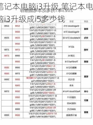 笔记本电脑i3升级,笔记本电脑i3升级成i5多少钱