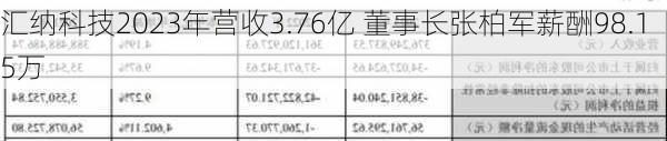 汇纳科技2023年营收3.76亿 董事长张柏军薪酬98.15万