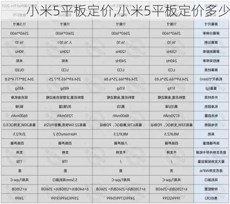 小米5平板定价,小米5平板定价多少