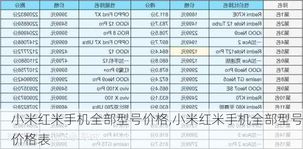 小米红米手机全部型号价格,小米红米手机全部型号价格表
