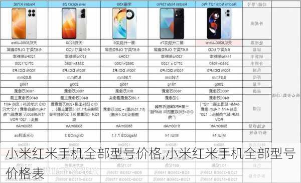 小米红米手机全部型号价格,小米红米手机全部型号价格表