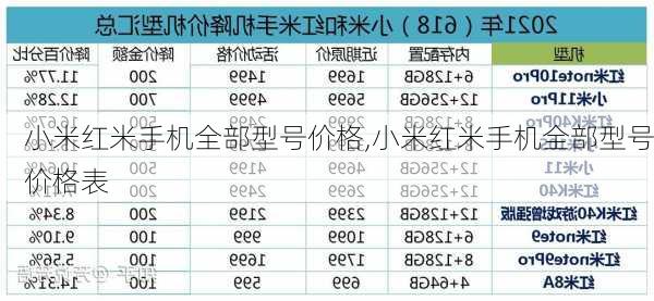 小米红米手机全部型号价格,小米红米手机全部型号价格表