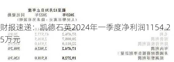 财报速递：凯德石英2024年一季度净利润1154.25万元