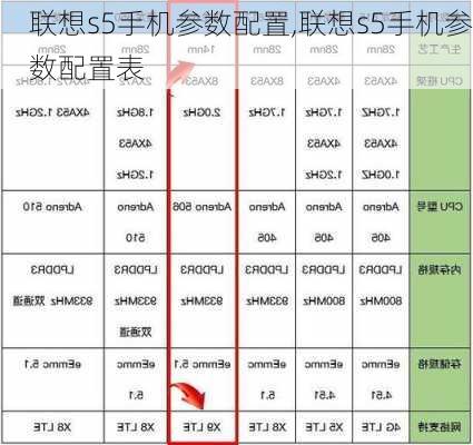 联想s5手机参数配置,联想s5手机参数配置表