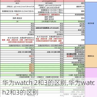 华为watch 2和3的区别,华为watch2和3的区别