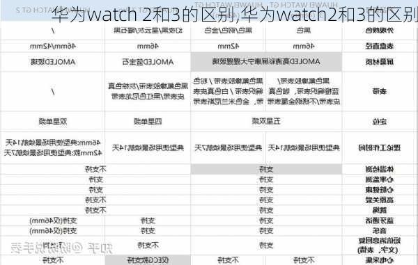 华为watch 2和3的区别,华为watch2和3的区别