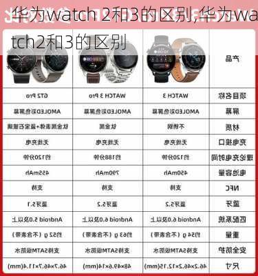 华为watch 2和3的区别,华为watch2和3的区别