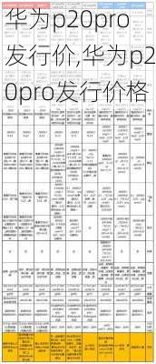 华为p20pro发行价,华为p20pro发行价格