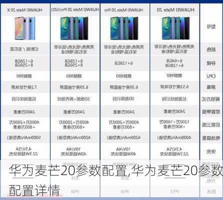 华为麦芒20参数配置,华为麦芒20参数配置详情