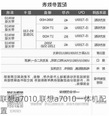 联想a7010,联想a7010一体机配置