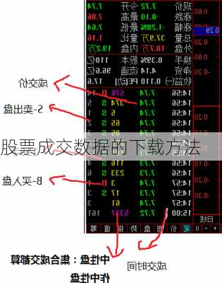 股票成交数据的下载方法