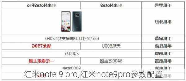 红米note 9 pro,红米note9pro参数配置