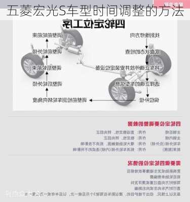 五菱宏光S车型时间调整的方法