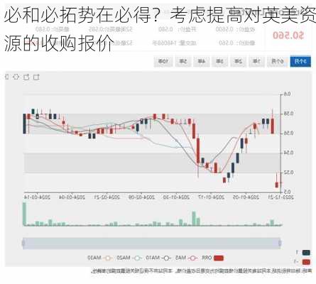 必和必拓势在必得？考虑提高对英美资源的收购报价