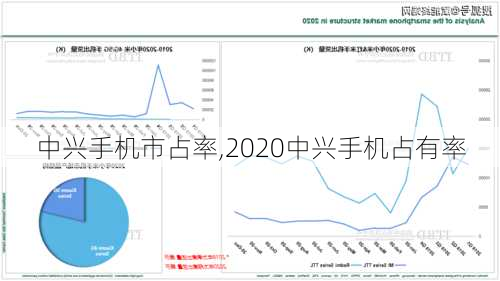 中兴手机市占率,2020中兴手机占有率