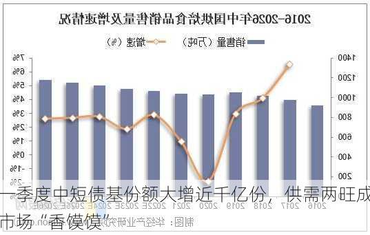 一季度中短债基份额大增近千亿份，供需两旺成市场“香馍馍”